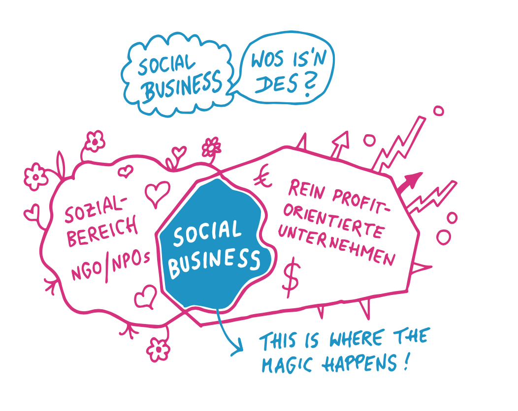 Soziale Wirkung der Vollpension – ein Sozialunternehmen, das wirkt.